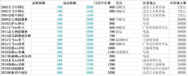 120分钟免费观看电视剧